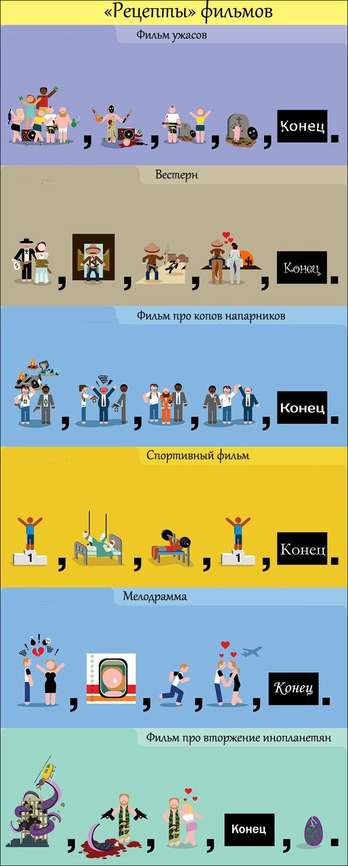 Рецепты фильмов