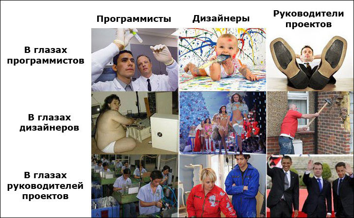 Программисты, Дизайнеры, Руководители чужими и своими взглядами.
