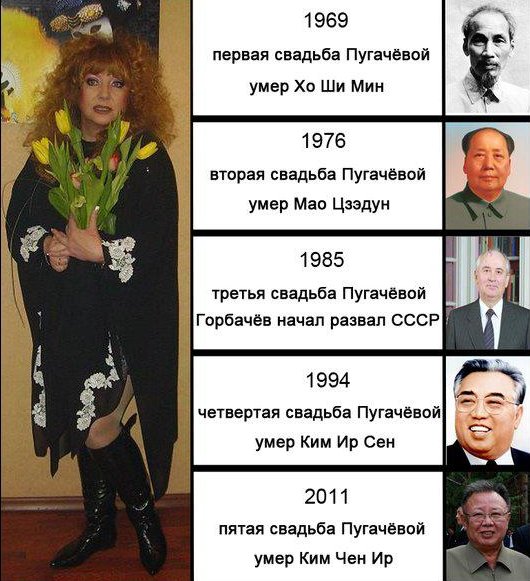 Забавные связи из жизни А. Пугачёвой с корейцами