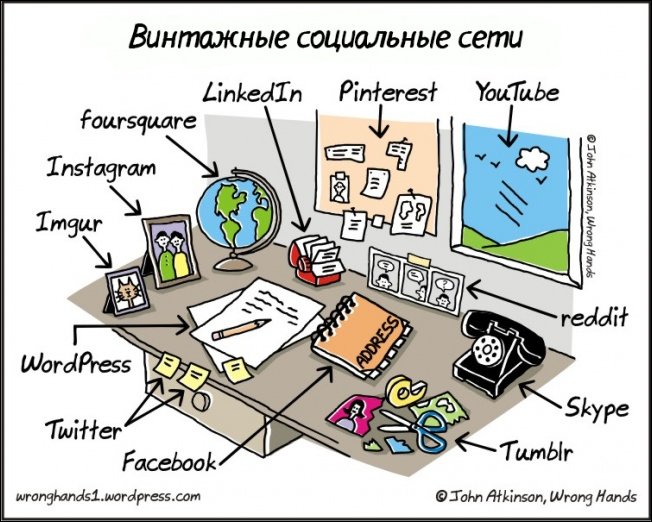 Винтажные социальные сети