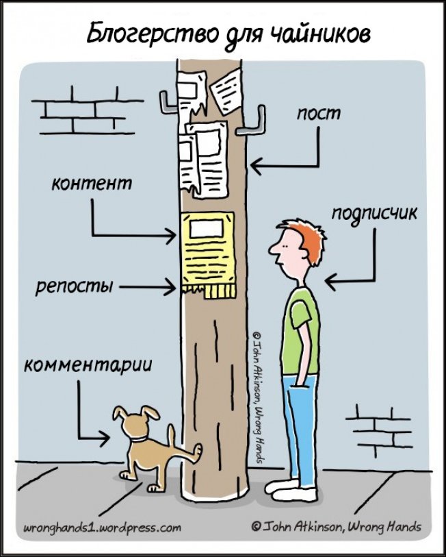 Что такое блогерство для чайников