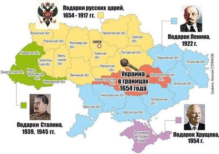 Подарки Украине русских царей, Ленина Сталина, Хрущева.